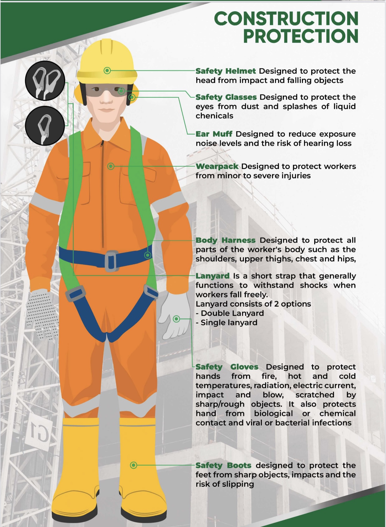 Construction Protection